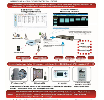 Master Station Solution