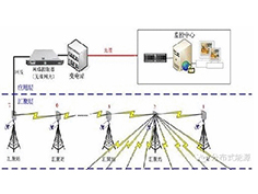 You have to know: Some electric technologies and inventions that will change the future!